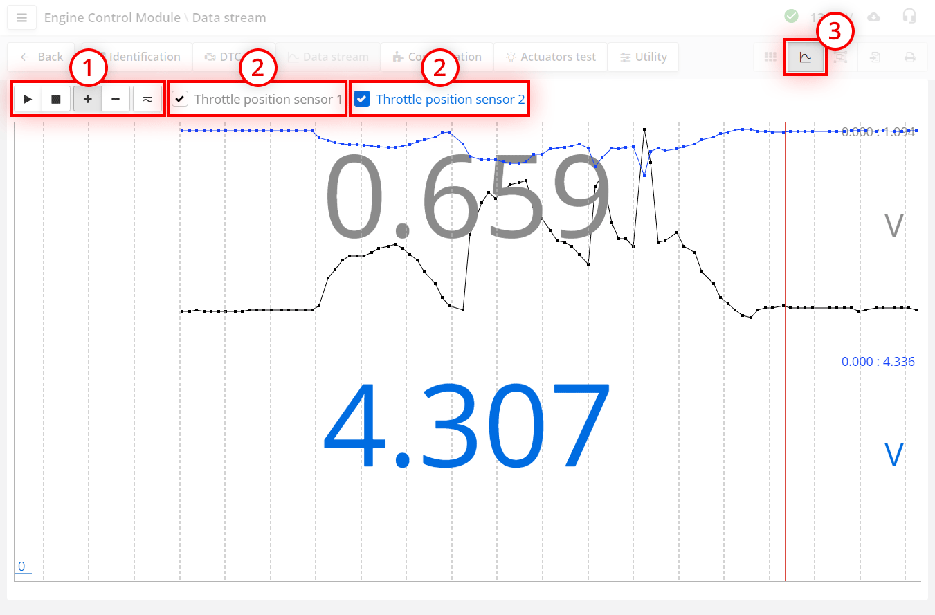 Plot overlay mode