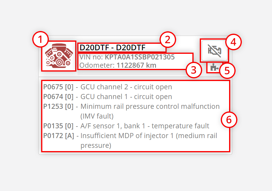 Graphic display of the ECU in the form of a tile